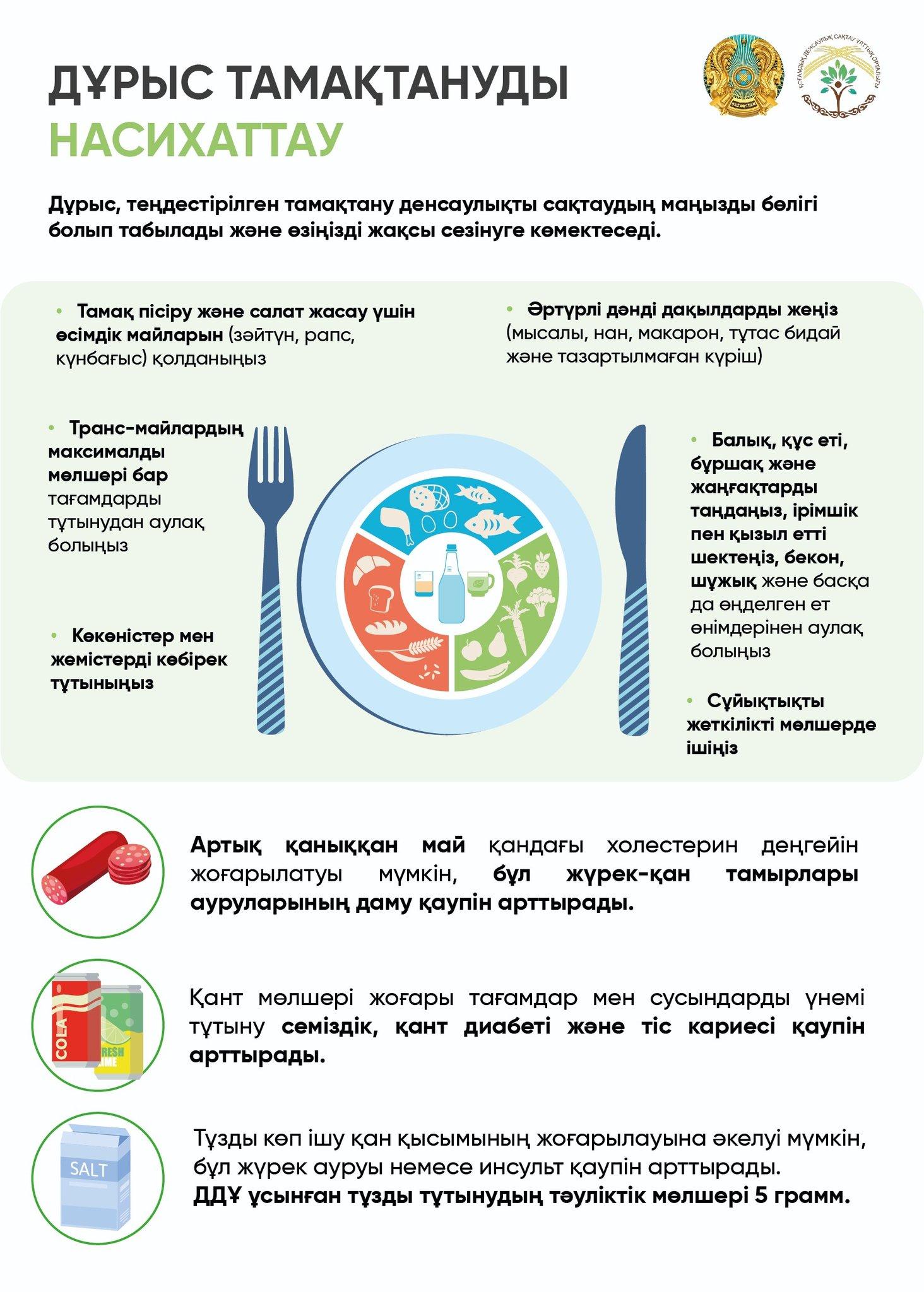 Дұрыс тамақтануды насихаттау