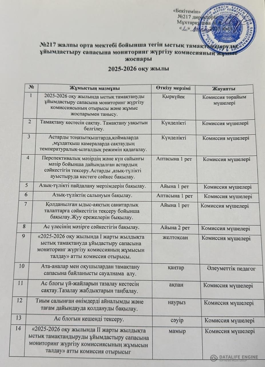 Мониторниг комиссиясының 2025-2026оқу жылына арналған жұмыс жоспары