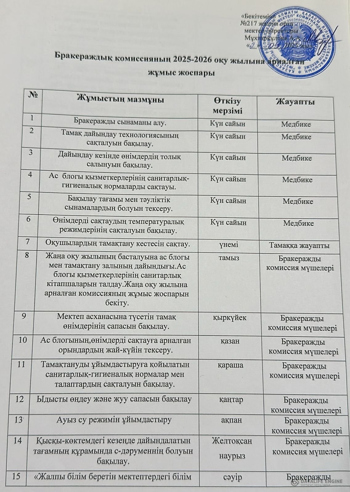 Бракераждық комиссиясының 2025-2026оқу жылына арналған жұмыс жоспары